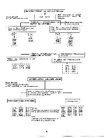 Preview for 20 page of Tandy CM-4 Service Manual