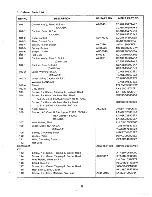 Preview for 39 page of Tandy CM-4 Service Manual