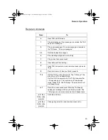 Предварительный просмотр 33 страницы Tandy RadioShack Sprint SP-805 Owner'S Manual