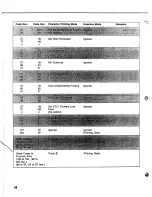 Preview for 54 page of Tandy TRP-100 Operation Manual