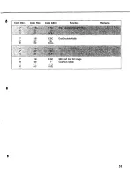 Preview for 57 page of Tandy TRP-100 Operation Manual