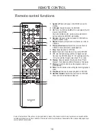 Preview for 10 page of Tangent CDP-200 Instruction Manual