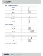 Preview for 29 page of Tangent Medix KW User Manual