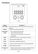 Предварительный просмотр 106 страницы Tangent PICO User Manual