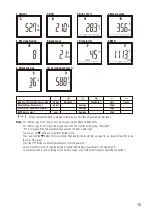 Предварительный просмотр 15 страницы Tanita BC-401 Instruction Manual