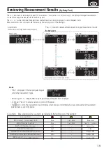 Предварительный просмотр 19 страницы Tanita InnerScan Pro RD-545PRO Instruction Manual