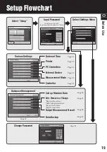 Preview for 19 page of Tanita MC-980MA-N PLUS Instruction Manual