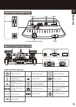 Preview for 9 page of Tanita MC-980MA plus Instruction Manual