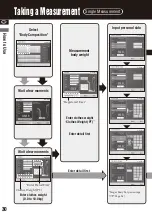 Preview for 30 page of Tanita MC-980MA plus Instruction Manual