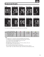 Preview for 13 page of Tanita RD-901 innerScan Dual Instruction Manual