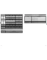 Предварительный просмотр 18 страницы Tanita WB-8000RW Instruction Manual