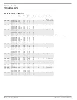 Preview for 10 page of TANKLESS CE Series Operation And Installation