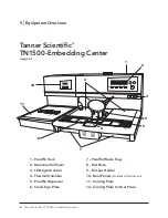 Предварительный просмотр 8 страницы TANNER Scientific TN1500 User Manual