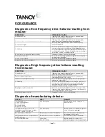 Preview for 16 page of Tannoy ARENA Highline TS300 Service Manual