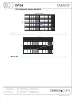 Preview for 4 page of Tannoy CVS4 User Manual