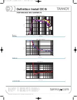 Preview for 4 page of Tannoy Definition Install DC6i Specifications