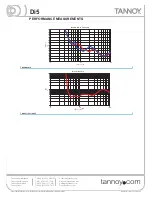 Preview for 4 page of Tannoy Di5, Di5t,Di5 DC Specifications