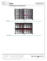 Preview for 5 page of Tannoy Di5a Specification Sheet