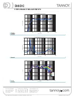 Preview for 3 page of Tannoy Di6 DC Specifications