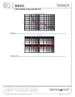 Preview for 4 page of Tannoy Di6 DC Specifications