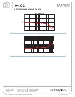 Preview for 4 page of Tannoy iw4DC Specifications