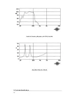 Preview for 14 page of Tannoy PowerDual iQ 18B User Manual