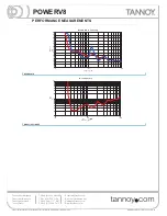 Preview for 4 page of Tannoy POWERV8 Technical Specifications