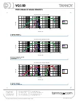 Preview for 3 page of Tannoy VQ 100 Technical Specifications