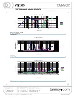 Preview for 4 page of Tannoy VQ 100 Technical Specifications