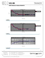 Preview for 7 page of Tannoy VQ 100 Technical Specifications