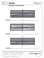 Preview for 8 page of Tannoy VQ 100 Technical Specifications