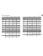 Preview for 7 page of Tannoy VX 12 Quick Start Manual