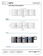 Предварительный просмотр 3 страницы Tannoy VXP 6 Features & Specifications