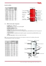 Предварительный просмотр 9 страницы Tanpera TDB Series Installation, Operation And Maintenance Manual