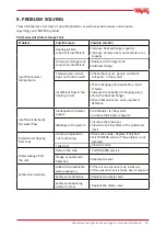 Предварительный просмотр 17 страницы Tanpera TDB Series Installation, Operation And Maintenance Manual