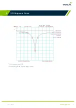 Preview for 5 page of Taoglas PA.11 Datasheet