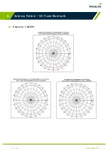 Preview for 8 page of Taoglas PA.11 Datasheet