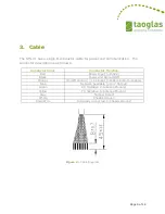 Preview for 5 page of Taoglas STS.01 User Manual