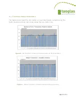 Preview for 11 page of Taoglas STS.01 User Manual