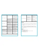 Preview for 6 page of TaoTronics HELLO TT-AH005 User Manual