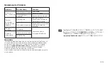 Preview for 15 page of TaoTronics Hello TT-DL26 User Manual