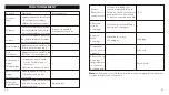 Preview for 21 page of TaoTronics SoundLiberty 88 User Manual