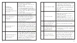 Preview for 29 page of TaoTronics SoundLiberty 88 User Manual