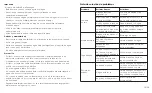 Preview for 12 page of TaoTronics TT-AD001 User Manual