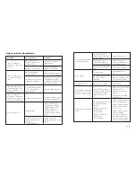 Preview for 14 page of TaoTronics TT-AH002 User Manual