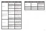 Preview for 11 page of TaoTronics TT-AH045 User Manual