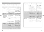 Предварительный просмотр 17 страницы TaoTronics TT-AP003 User Manual