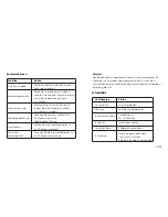 Preview for 12 page of TaoTronics TT-BA08 User Manual