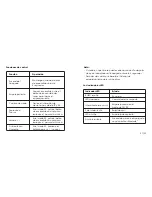 Preview for 28 page of TaoTronics TT-BA08 User Manual