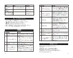 Предварительный просмотр 27 страницы TaoTronics TT-BH051 User Manual